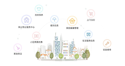 地產(chǎn)化智慧社區(qū)來(lái)襲 你準(zhǔn)備好了么？