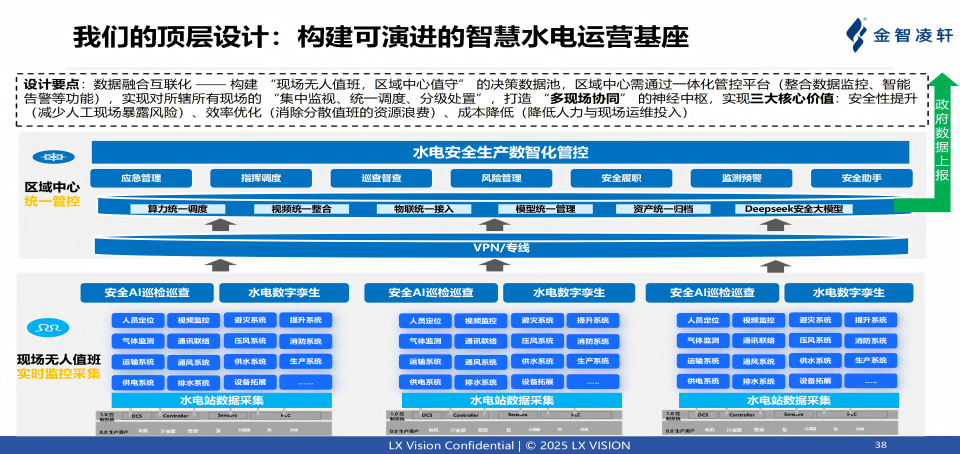 水電站安全巡檢巡查解決方案