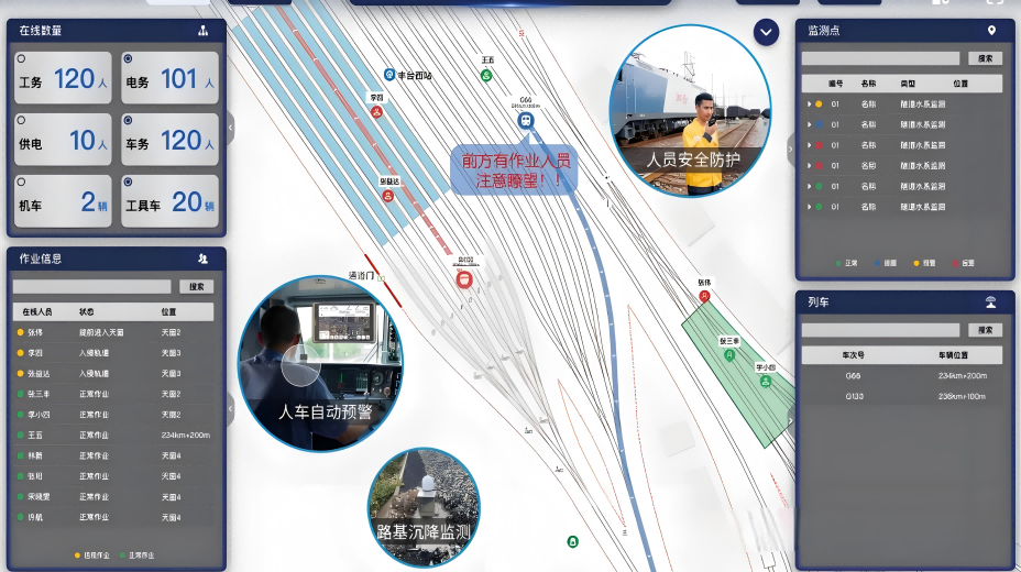 高風(fēng)險場景精準(zhǔn)預(yù)警