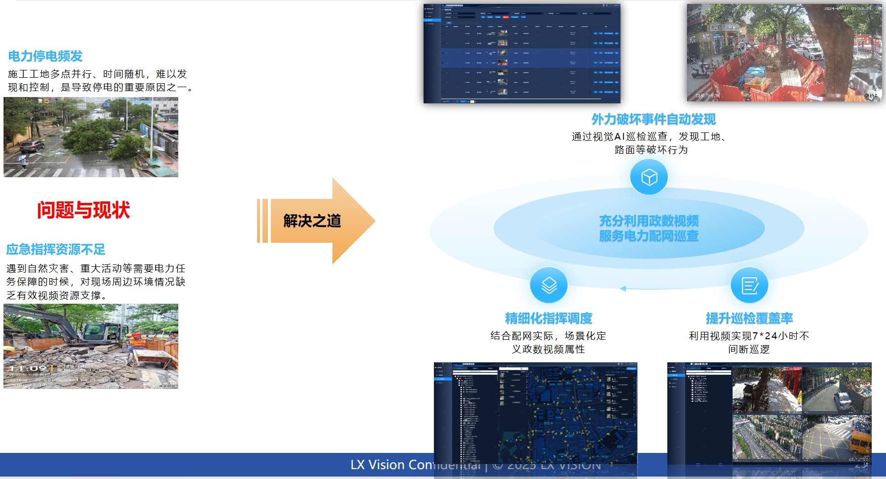 配網(wǎng)防外力破壞解決方案
