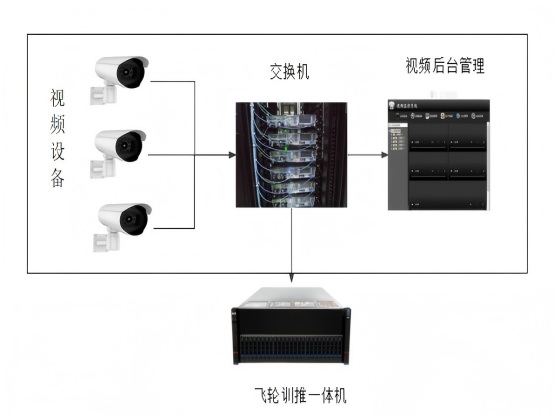 智煉-飛輪訓(xùn)推一體機(jī)（LX-UAAS5X00）