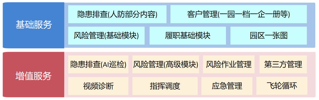 1729951853371841.png 服務(wù)內(nèi)容.png